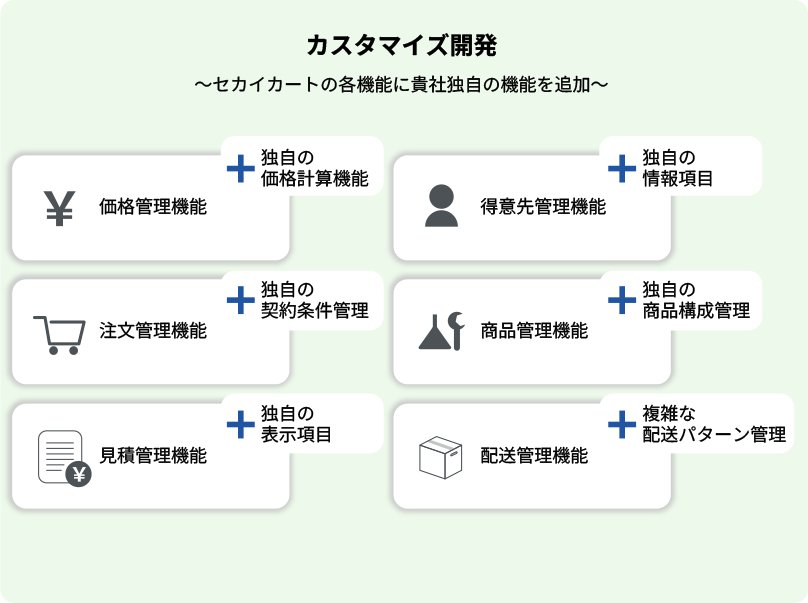 カスタマイズ開発