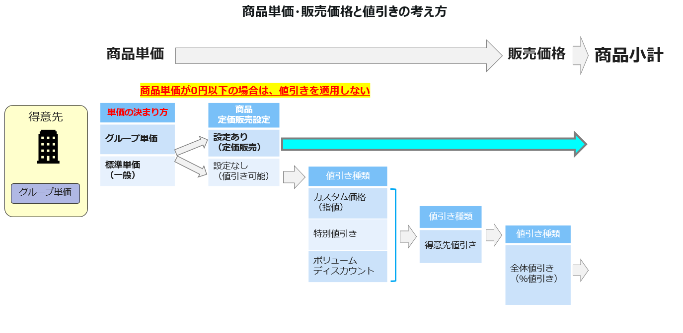 銀行振込（前払い）