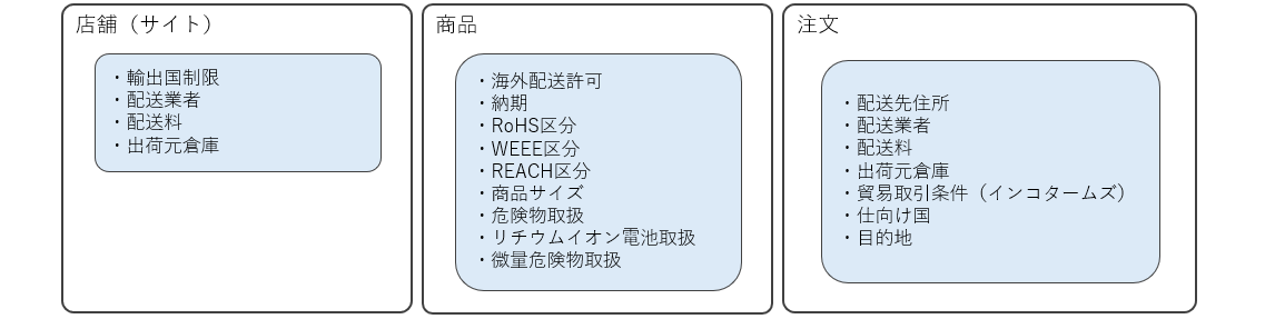 輸出に関する設定項目