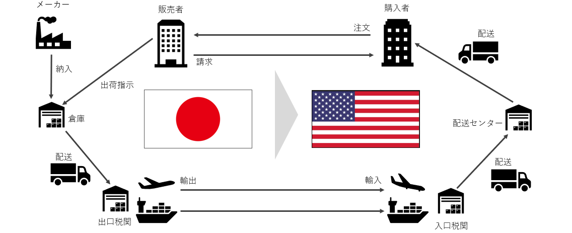 越境ECイメージ