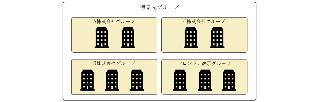 得意先グループ