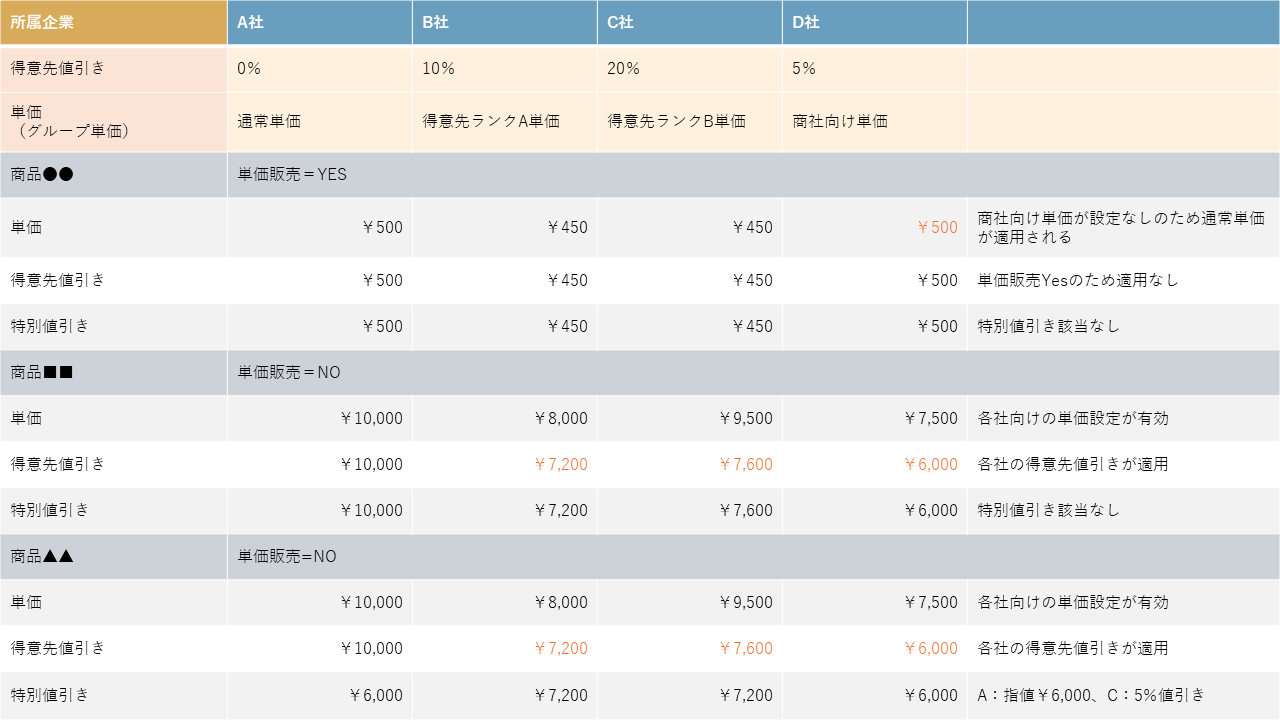 価格イメージ