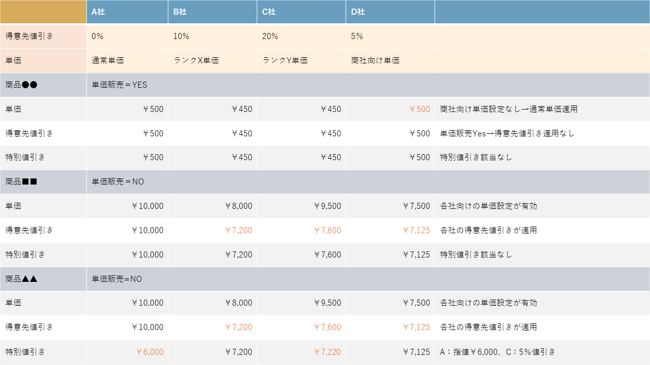 価格イメージ