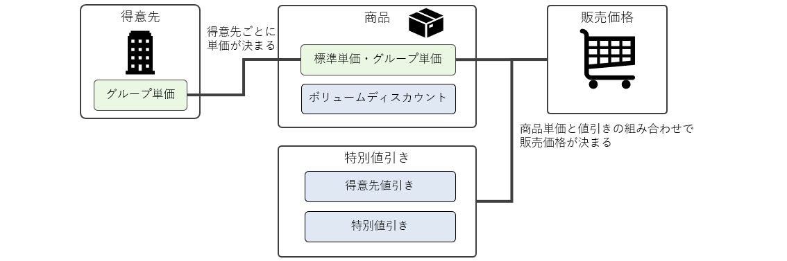 価格制御イメージ