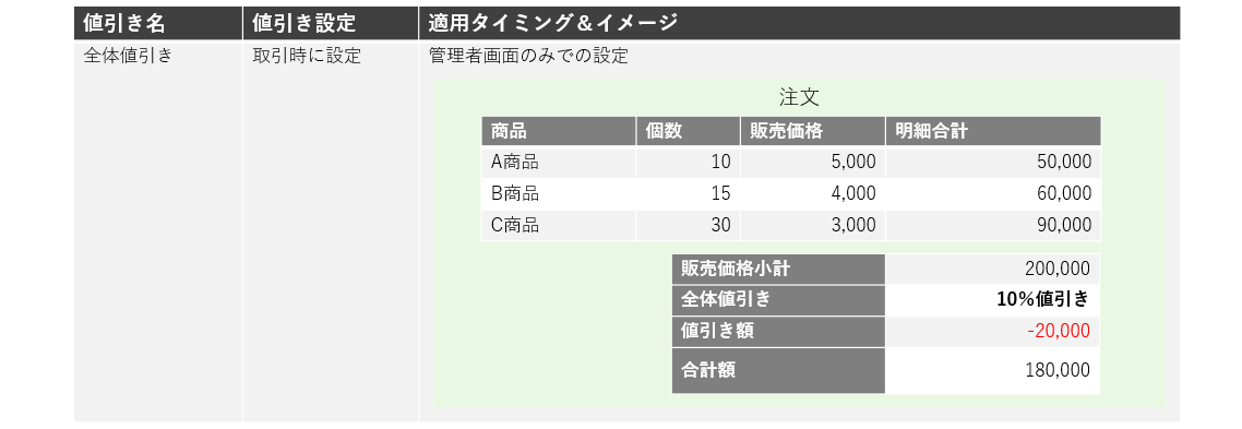 価格制御イメージ