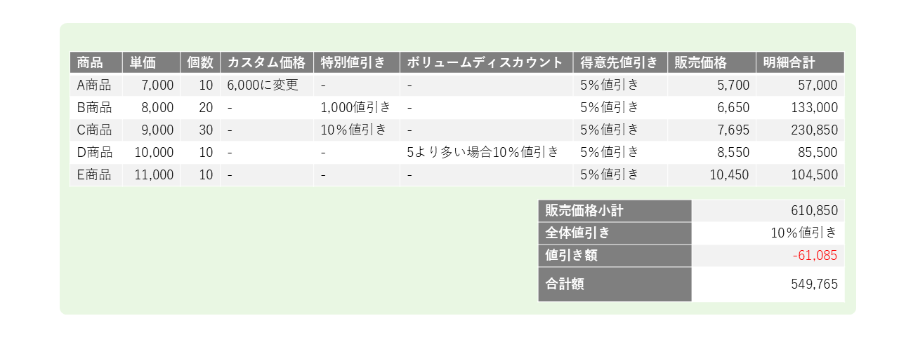 価格制御イメージ