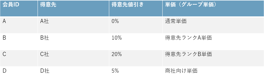 価格イメージ