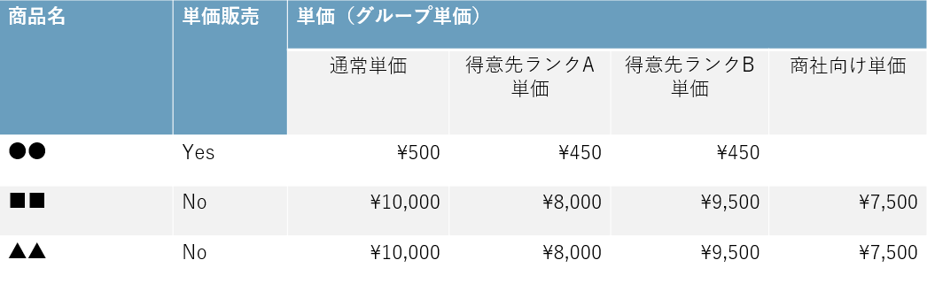 価格イメージ