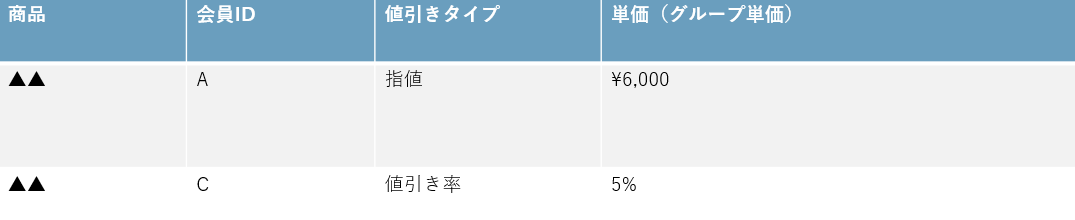 価格イメージ