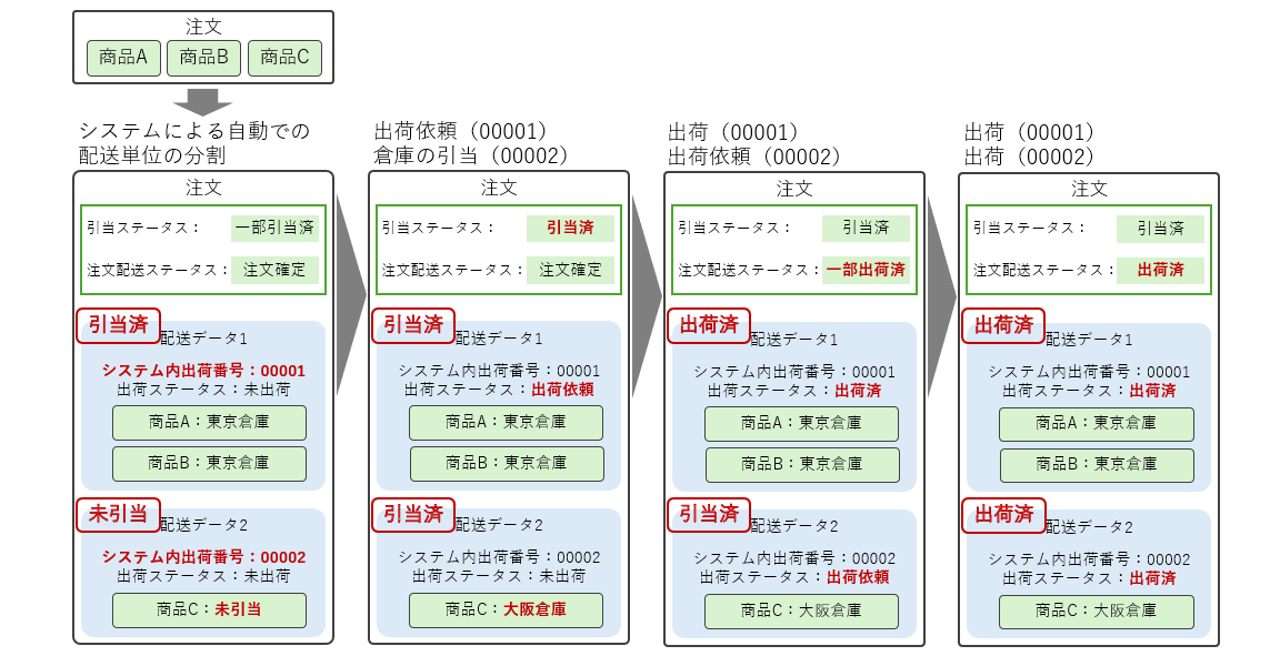 概要