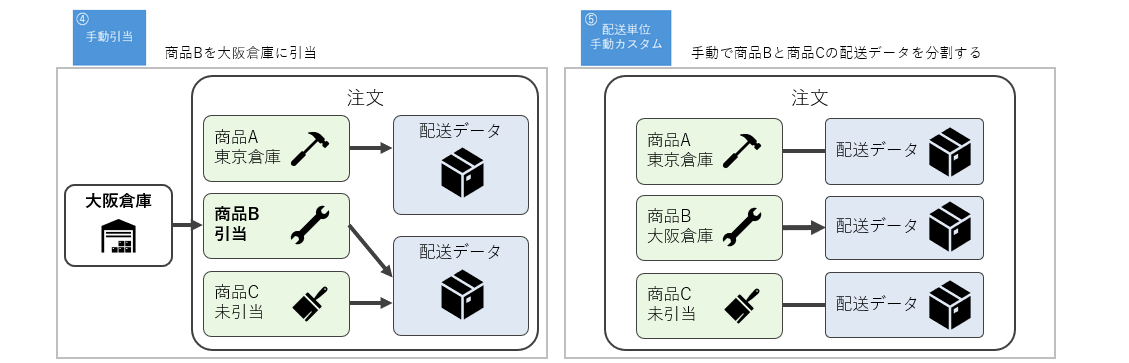 配送データ操作分割イメージ