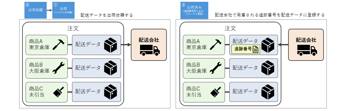 配送データ操作分割イメージ